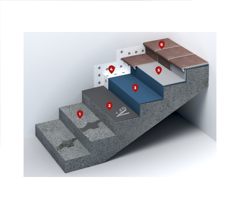 ardex клеевая система