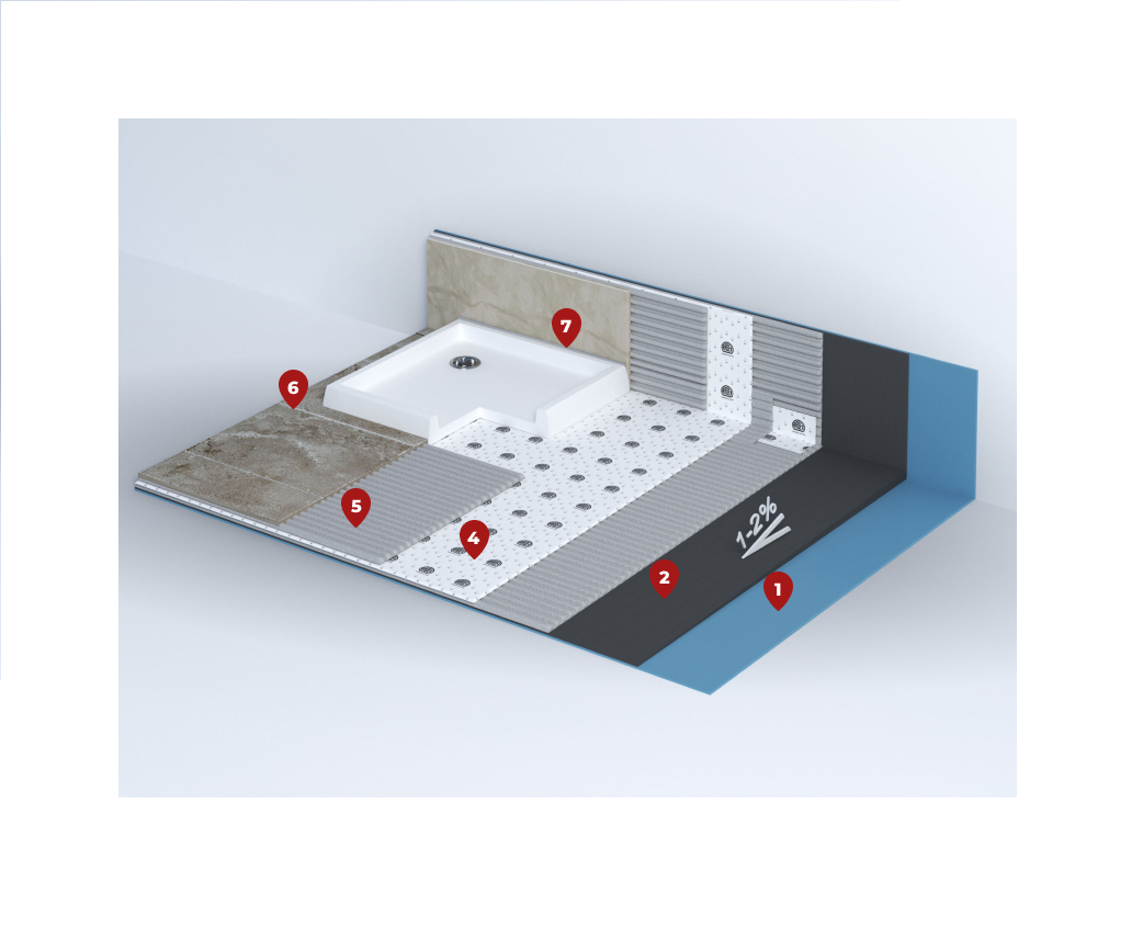 быстрая усиленная гидроизоляция