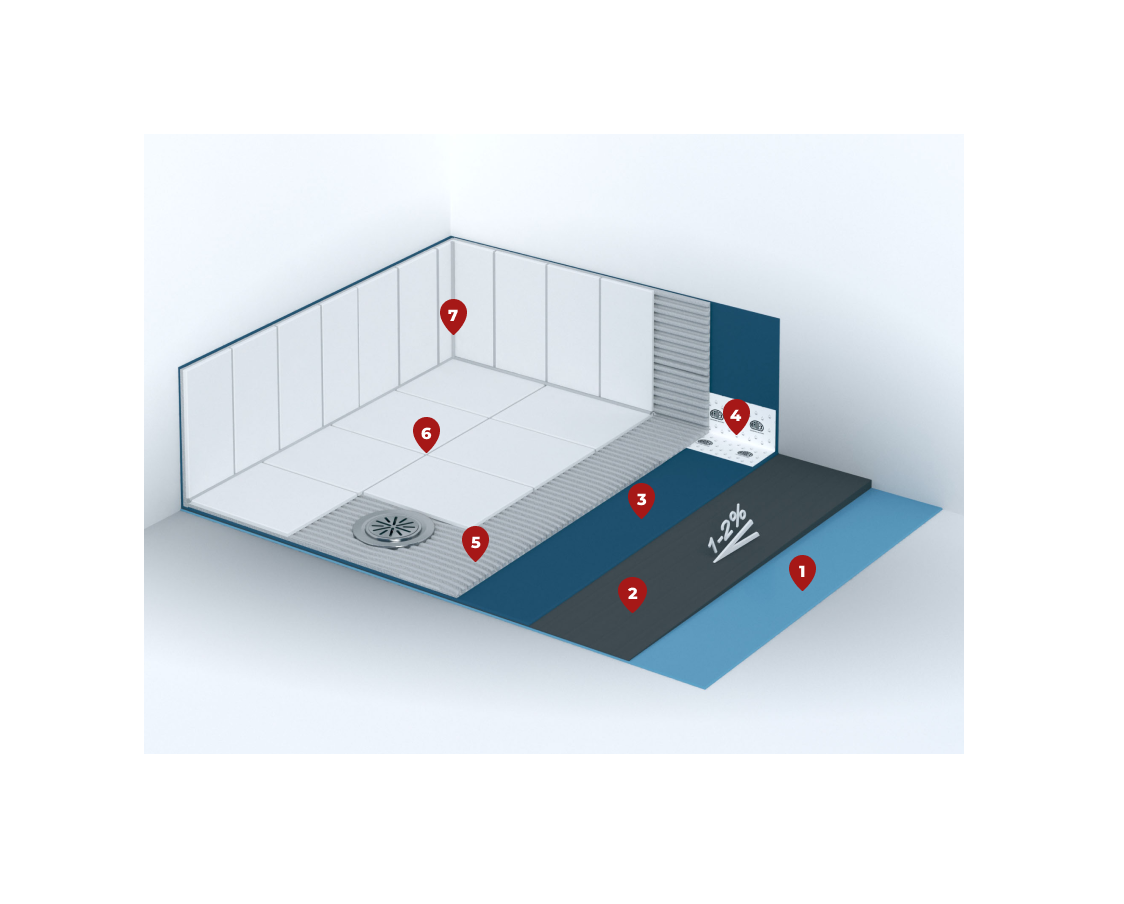 влажные помещения