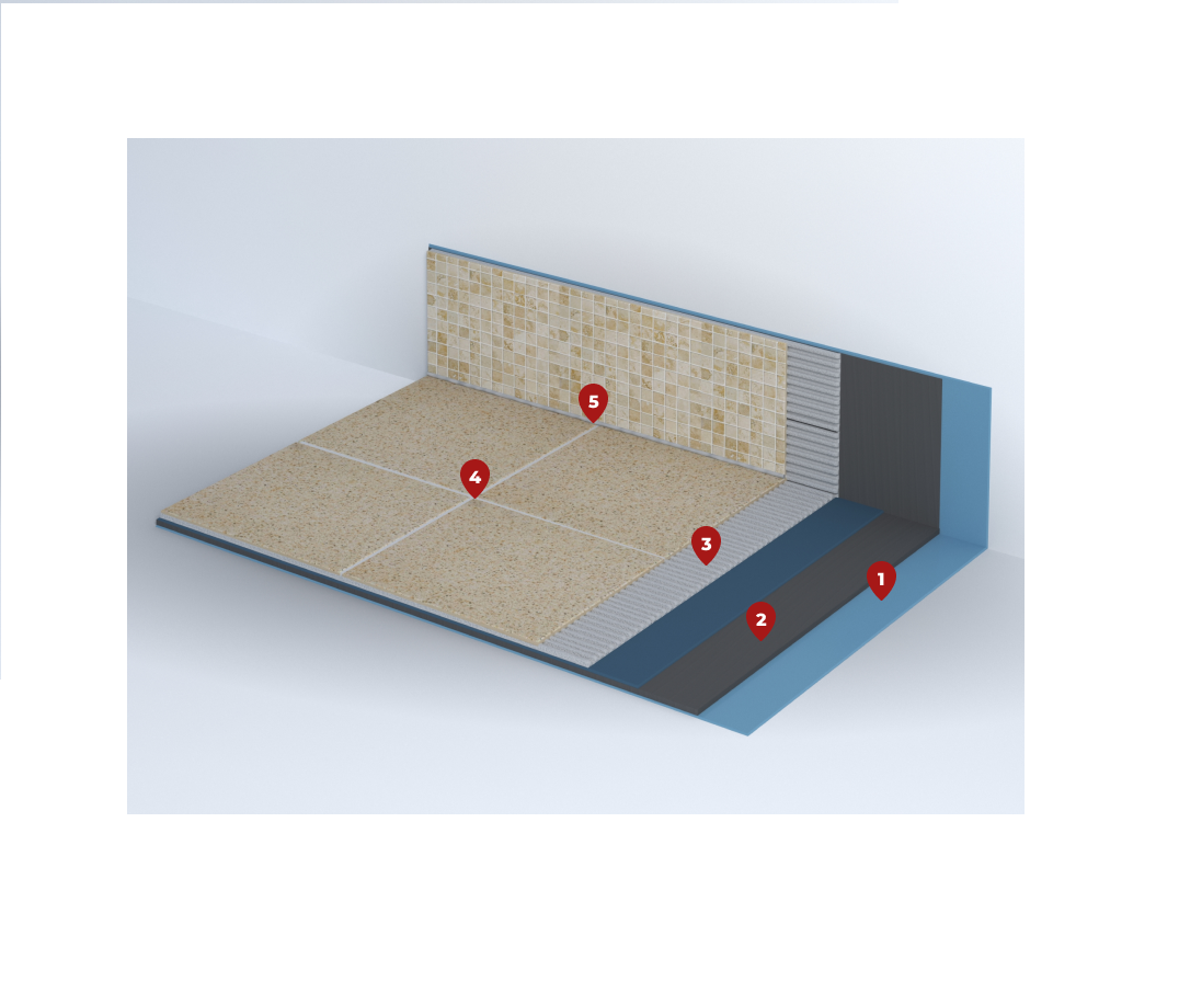 пол и стены